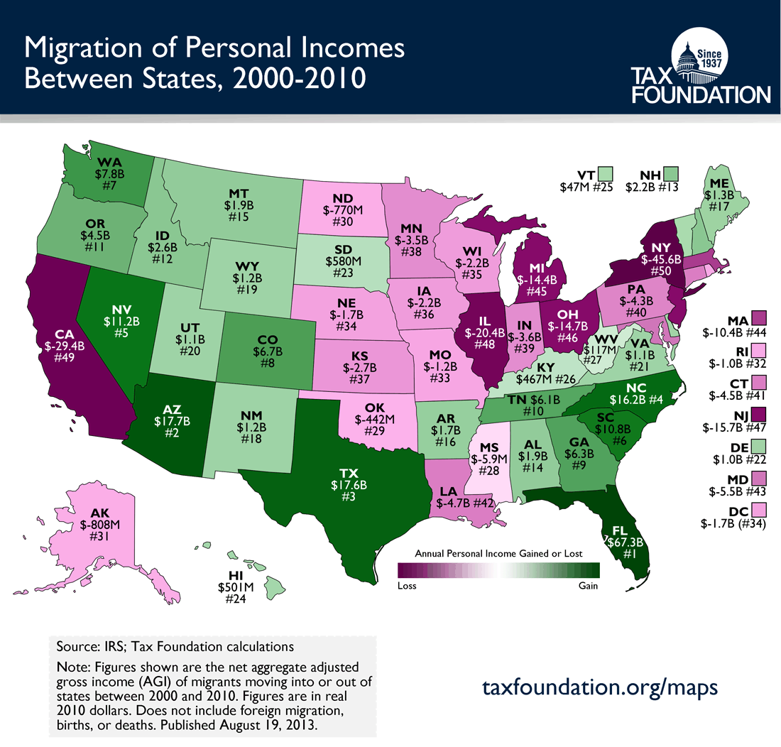 migration of personal incomes between states 2000-10