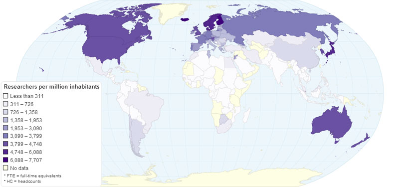 the number of researchers per million inhabitants around the world