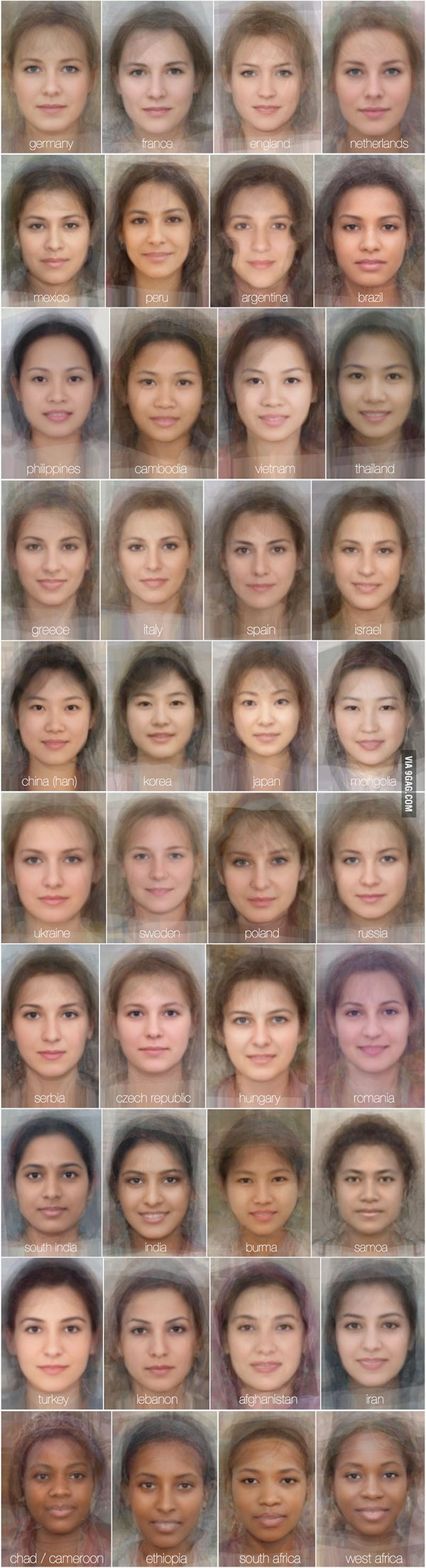 average women's faces from around the world